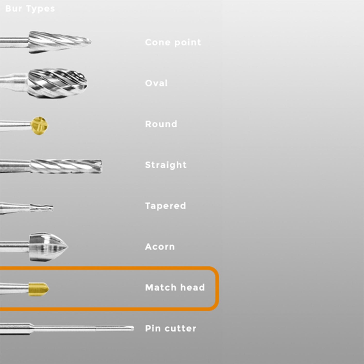 Fluted Bur, Match (5 pcs./pack)